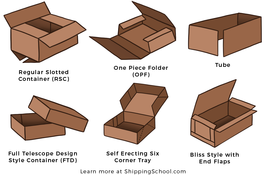 What Machines Are Needed to Make A Cardboard Box? - Carton Box Making  Machine Supplier Giant Packaging Solutions